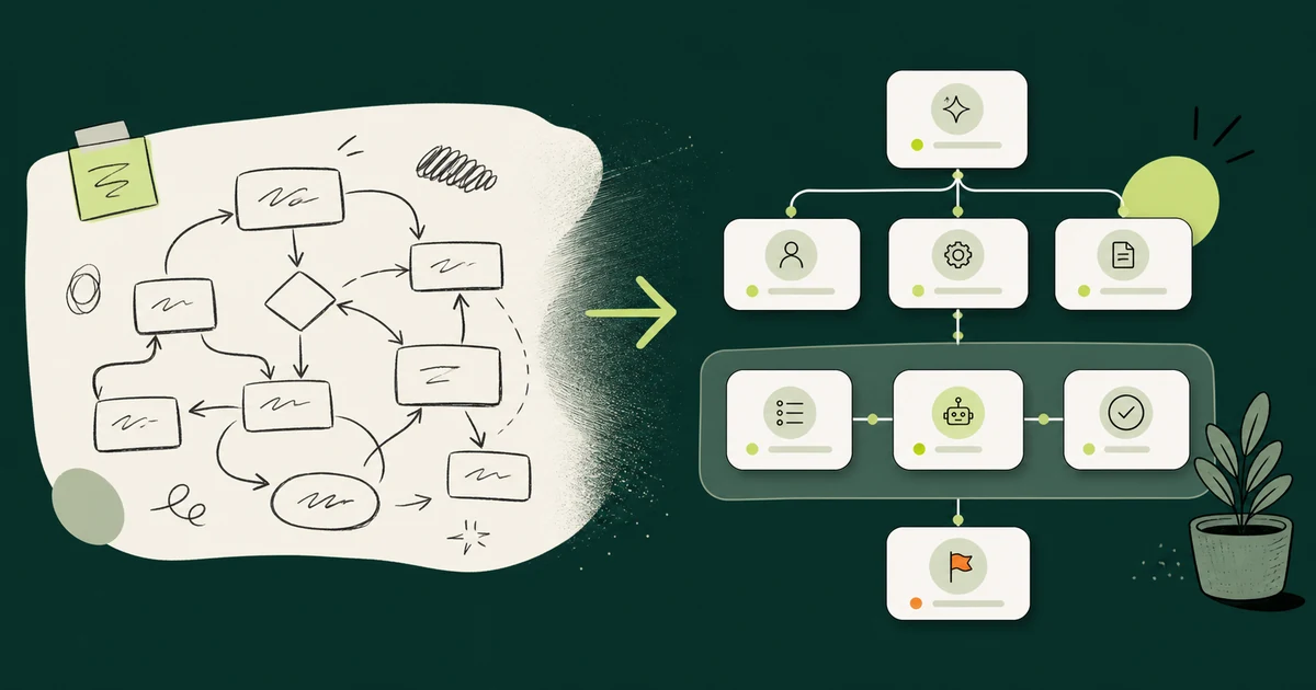 Ilustração de um fluxograma rascunhado à mão se transformando num diagrama estruturado e limpo
